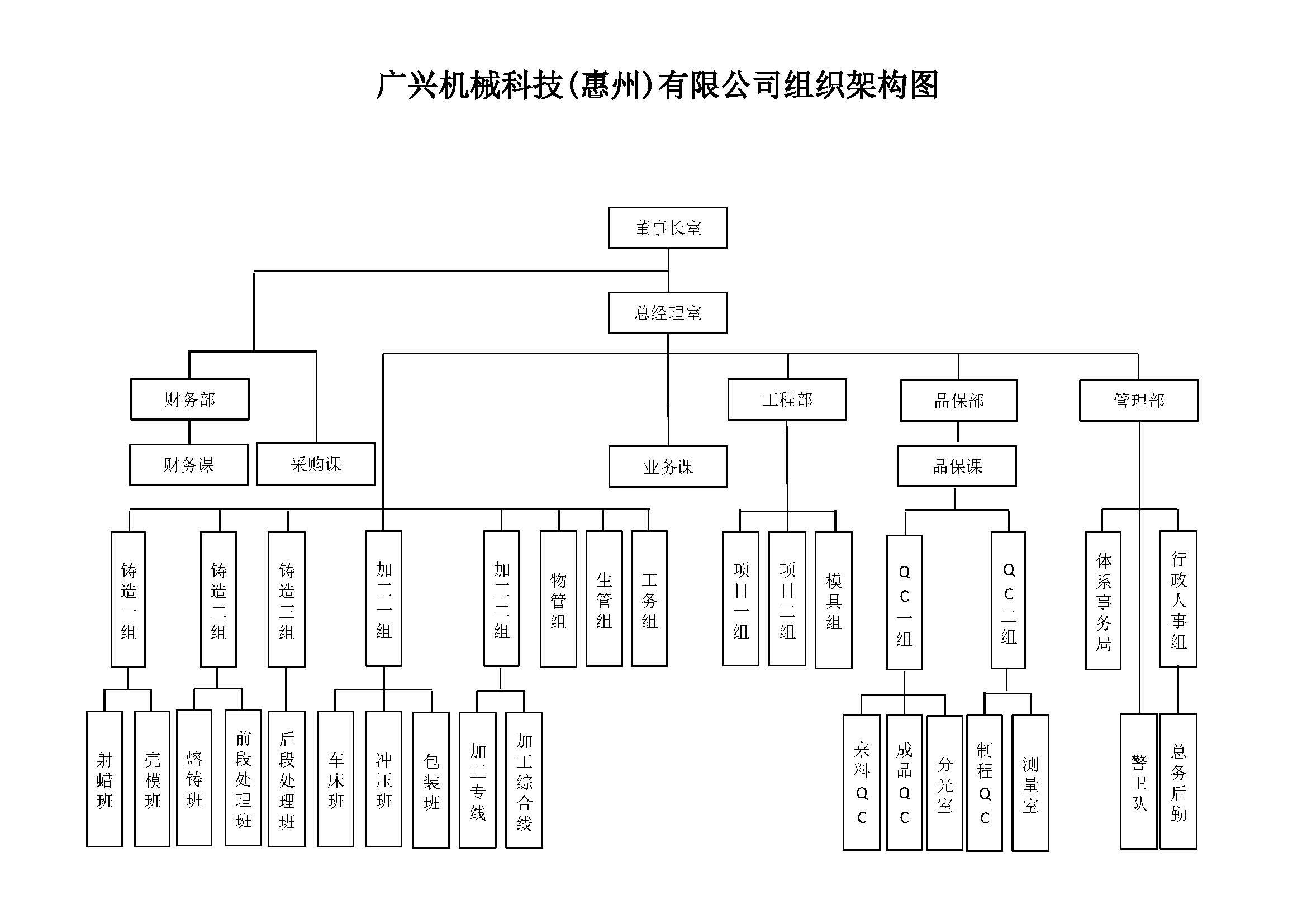 組織結(jié)構(gòu).jpg 組織結(jié)構(gòu).jpg